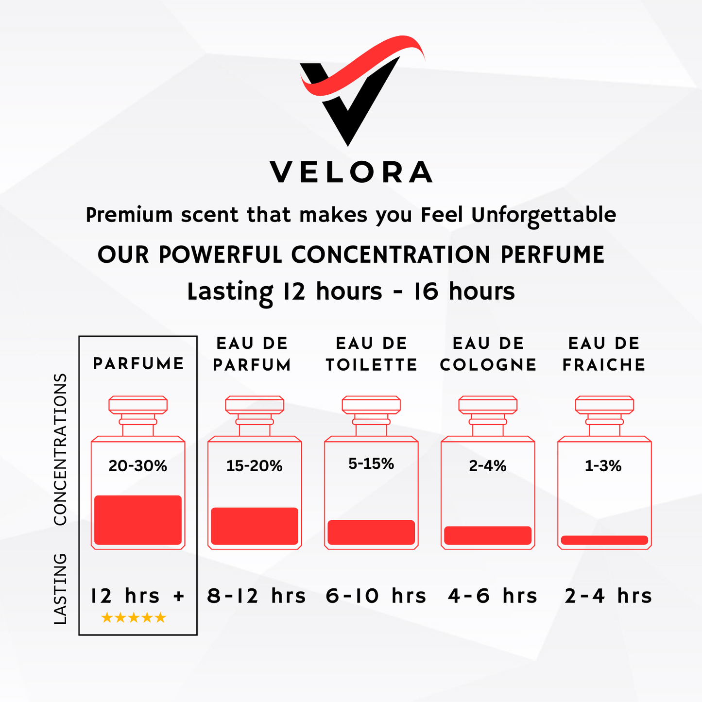 Velora's Citrus Splash - Inspired by Aventus | Premium 50ml Perfume + Free 5ml Pocket Perfume