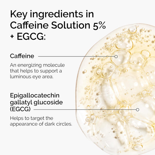 Ordinary Caffeine Solution 5% + EGCG – Depuffing Eye Serum for Dark Circles & Tired Eyes
