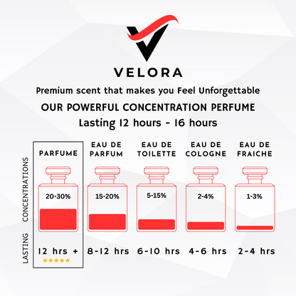 Velora's Citrus Splash - Inspired by Aventus | Premium 50ml Perfume + Free 5ml Pocket Perfume