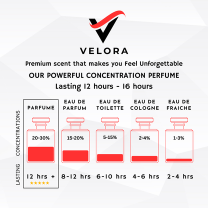 Velora Ruby Elegance – Women’s Perfume 50ml | Long Lasting Eau de Parfum Inspired by Rouge 540